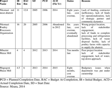 Image result for Implementation Issues