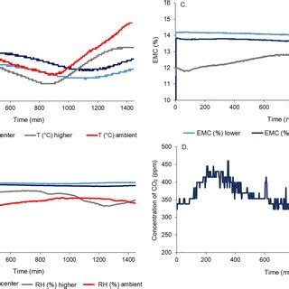 Image result for Equilibrium Relative Humidity