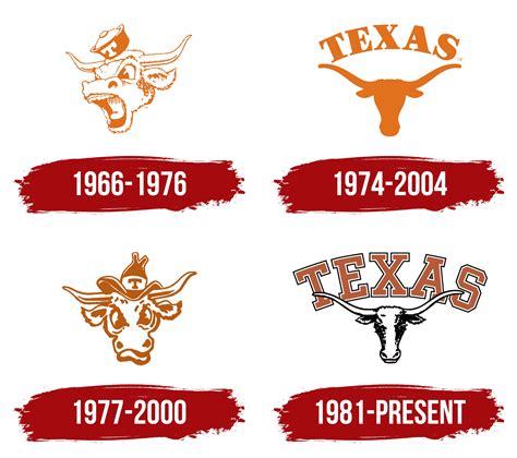 Texas Longhorns Logo, symbol, meaning, history, PNG, brand