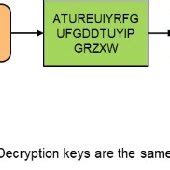 Key Length Encryption Algorithm 的图像结果