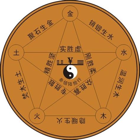 易经基础 三 五行 - 哔哩哔哩