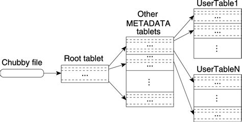 Image result for Clustered File System Tutorial