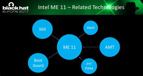 Image result for Intel Management Engine Linux