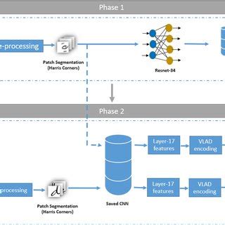 How to Use Key in Processing 的图像结果