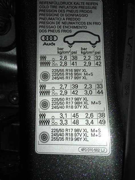 BEST TYRES - Audi A4 (B9) Forum - Audi Owners Club (UK)