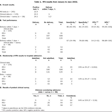 Image result for Fetal Fibronectin Test Procedure