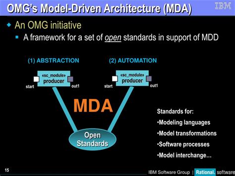 Model-driven Application Development 的图像结果