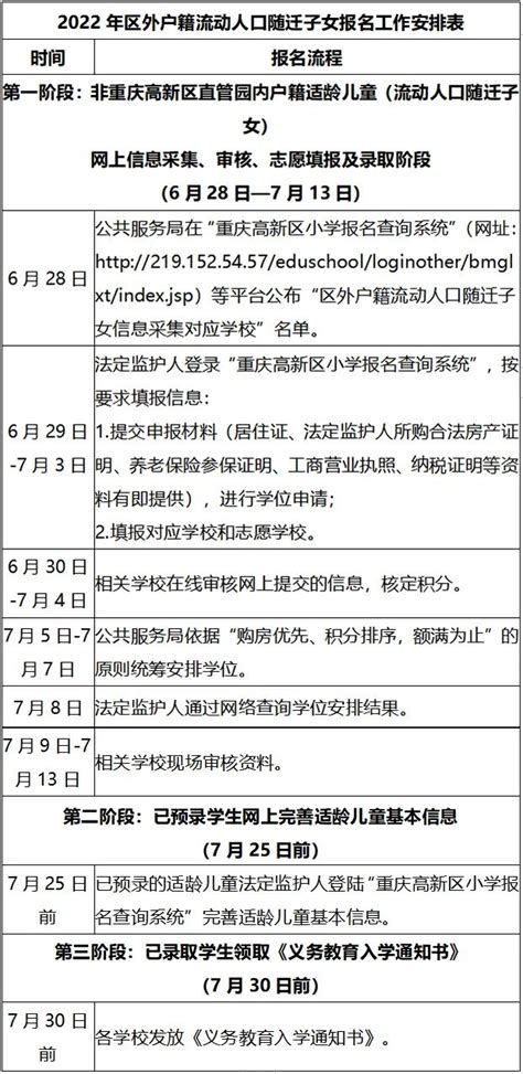 权威解读！重庆高新区2022年义务教育阶段招生工作40问_重庆市人民政府网