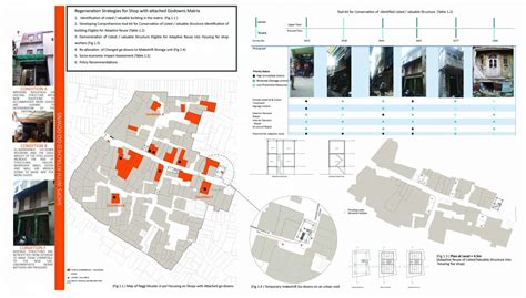 Regulating commercial storage spaces-Nagjibhudar ni pol | CEPT - Portfolio