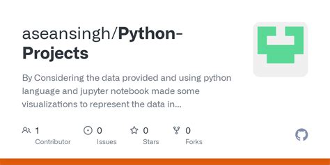 Image result for Matplotlib Projects in Python