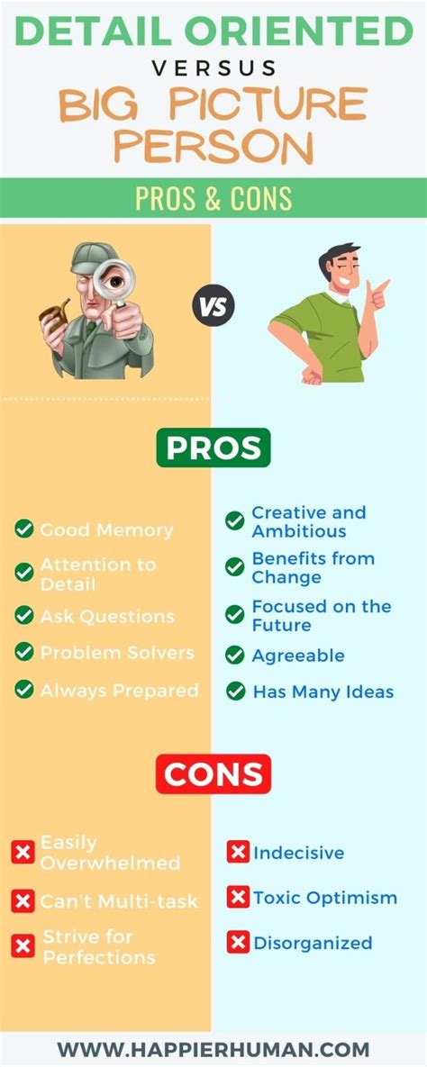 Detail Oriented VS Big Picture Person: Pros and Cons - Happier Human