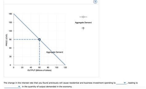 Image result for Liquidity Preference Graph
