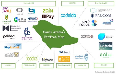 Chinese Fintech Giant Targets Saudi Arabian Growth