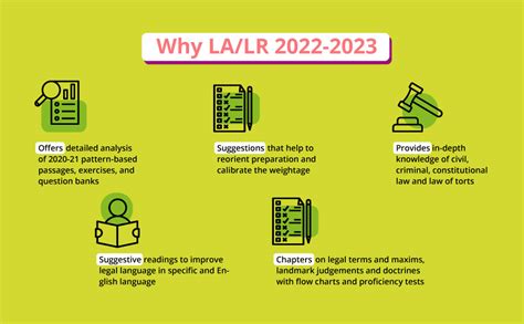Legal Awareness and Legal Reasoning for CLAT, SLAT, AILET 2022-2023 9e ...