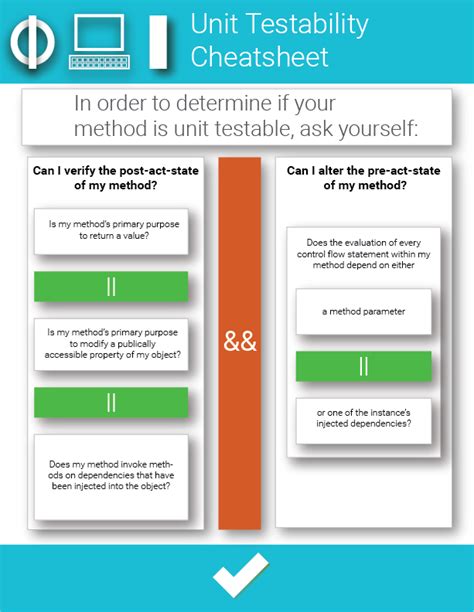 Android Unit Testing Tutorial 的图像结果