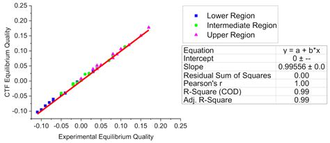CTF and FLOCAL Thermal Hydraulics Validations and Verifications within ...