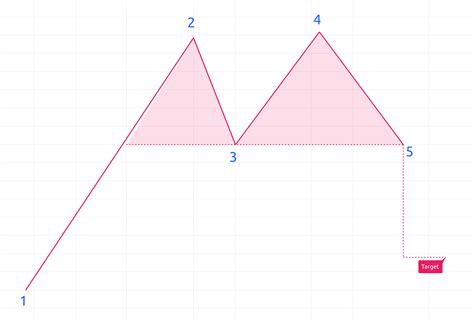 Trading View Auto Chart Patterns 的图像结果