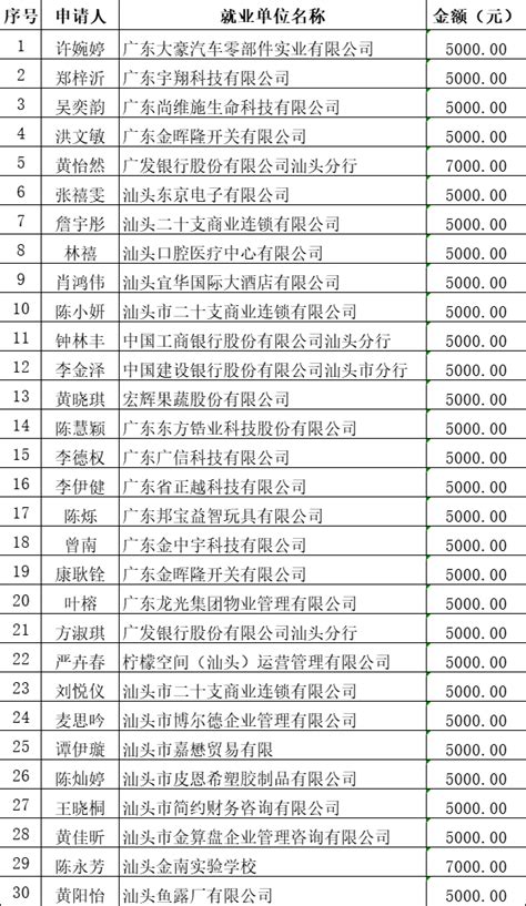 学位爆仓读民校补贴5000元/年，哪些区开始执行了？_腾讯新闻