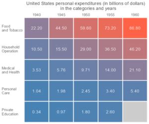 Heatmap INR Using Ggplot2 的图像结果