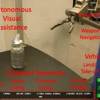 Image result for Human Operator