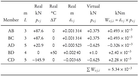 Virtual Work Torque Calculation 的图像结果