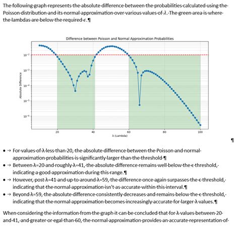 Image result for Poisson Probability Distribution Table