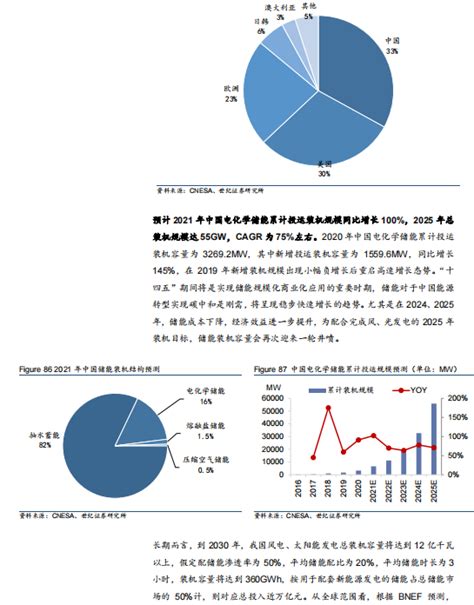 产品经理该如何阅读财报（附宁德时代商业画布） - 知乎