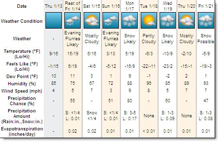 Local Forecast Intro 的图像结果
