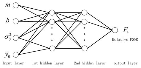 Low-Complexity Rate-Distortion Optimization of Sampling Rate and Bit ...