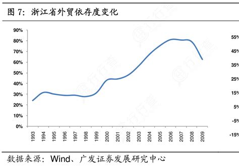 2021年上半年浙江经济运行情况分析：GDP同比增长10.2%（图）-中商情报网