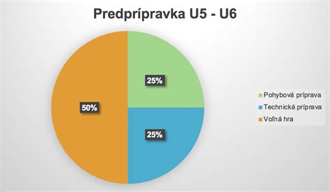 Projekty 2024/2025 - Dajme SPOLU GÓL | Materská škola Lehota pod Vtáčknikom