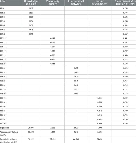 Image result for Error Matrix Short Open Load