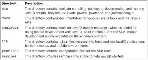 Image result for How to Setup JavaFX in NetBeans