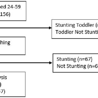 Image result for Sample Selection Methods