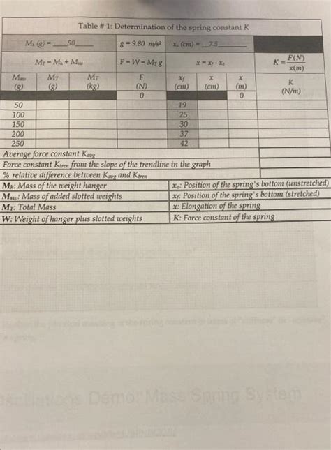 Image result for Spring Constant Table