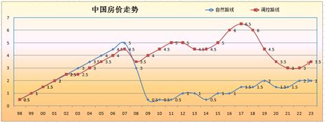 周易预测术的主要方法有哪些？你知道吗？