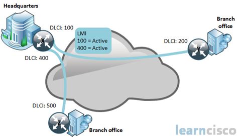 Image result for Protokol Frame Relay