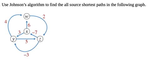 Image result for Johnson Algorithm