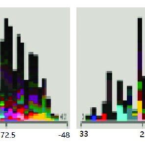 Image result for Sample Distribution Example