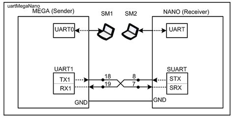Byte Array Arduino 的图像结果