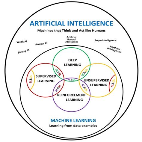 Artificial Intelligence Classification 的图像结果