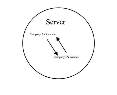 Image result for VPC Types