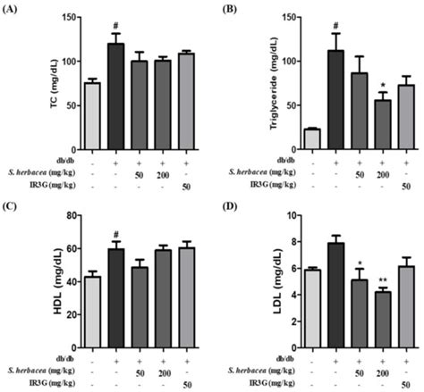 Processes | Special Issue : Secondary Metabolites: Extraction ...