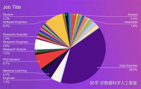 纽约大学数据科学专业介绍 - 知乎