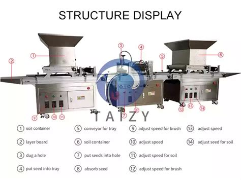 Image result for Automatic Planting Machine