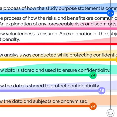 Image result for Current Ethical Issues