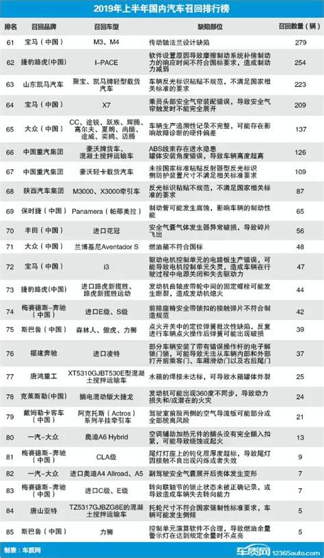 2019时事热点新闻排行_微热点 2019年1月电影传播影响力排行榜(3)_中国排行网