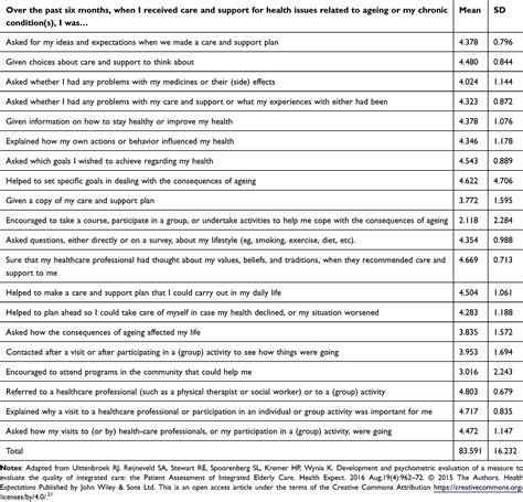 An early supported discharge model of care | CIA