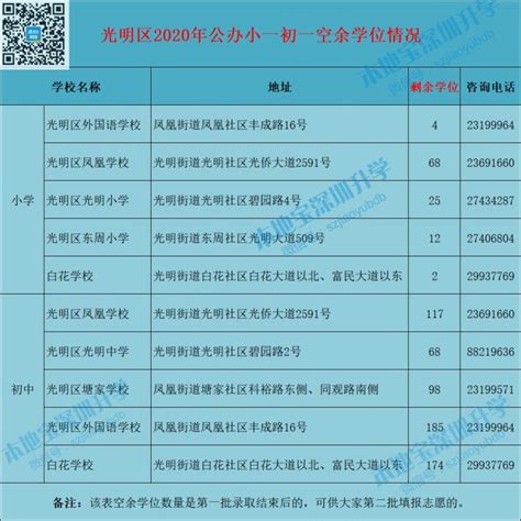 2019年光明区有空余学位公办学校名单（小学+初中）- 深圳本地宝