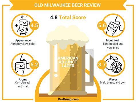 Old Milwaukee Beer Review: Is This American Lager Worth a Try?